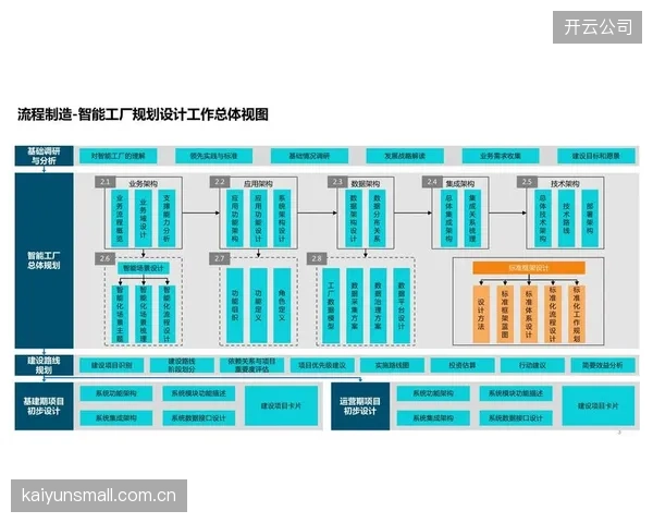 智能调度算法嵌入运营架构 制播响应速度显著优化